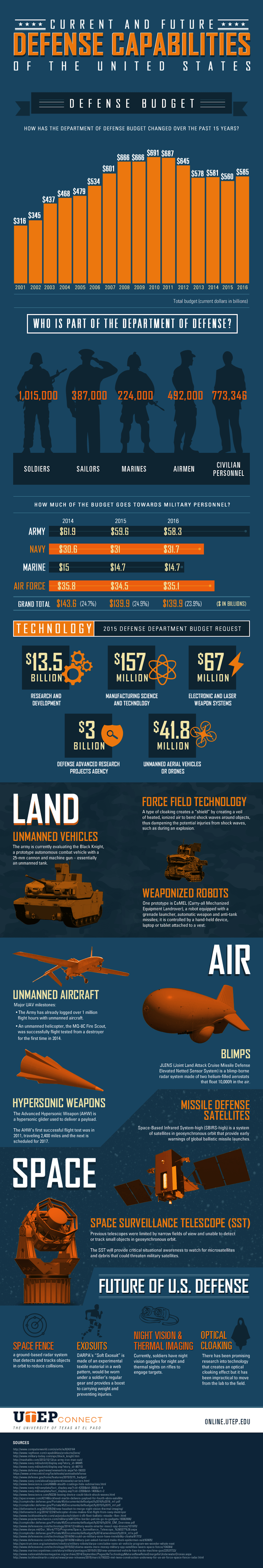 utep_defense_capabilities_infographic (1)