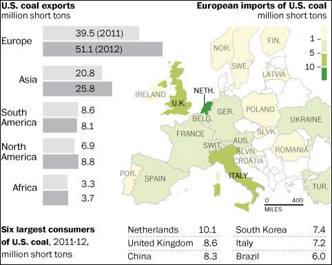 Οι-εξαγωγές-άνθρακα-των-ΗΠΑ-σε-πέντε-ηπείρους-και-στην-Ευρώπη