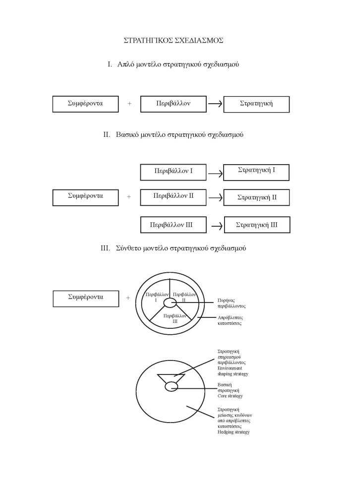 %cf%83%cf%84%cf%81%ce%b1%cf%84%ce%b7%ce%b3%ce%b9%ce%ba%ce%ac-%cf%80%ce%b5%cf%81%ce%b9%ce%b2%ce%ac%ce%bb%ce%bb%ce%bf%ce%bd%cf%84%ce%b1
