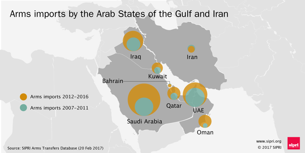 Arms imports to Arab states in the Gulf