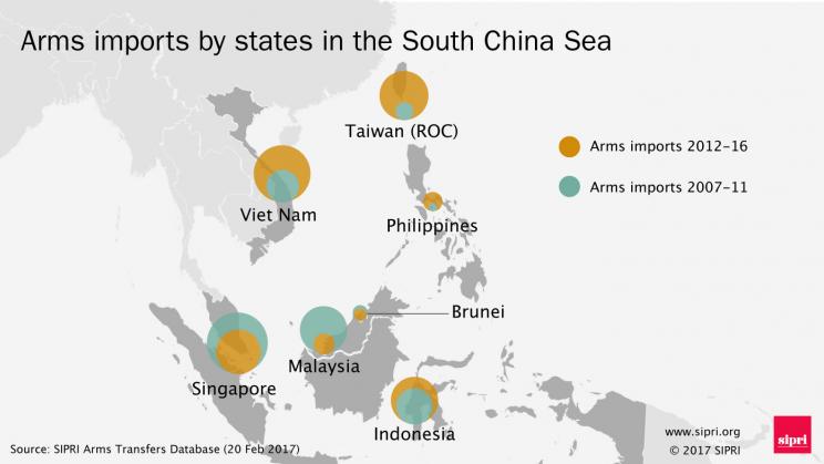 Changes in major arms imports to states in the South China Sea between 2007-11 and 2012-16